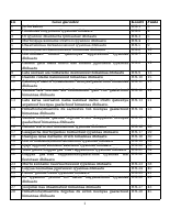 Civil format.docx